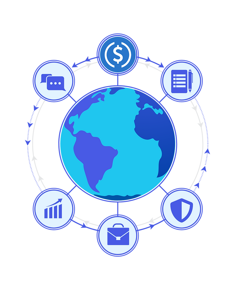Global connectivity diagram showing payroll management features